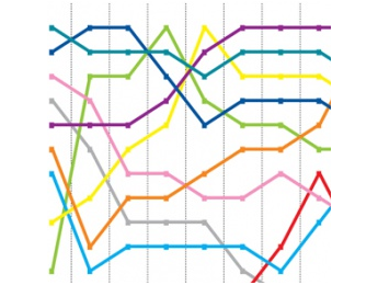 10 años de Beatport: el vaivén de estilos de su “chart”