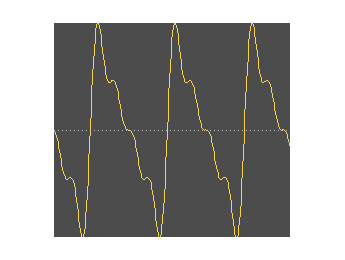 Síntesis aditiva aplicada a lenguajes de programación