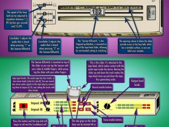 ScrubBoard, dispositivo de scratch mediante cinta