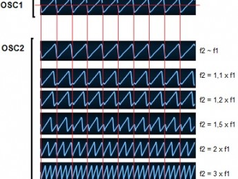 Síntesis (26): Varios osciladores (parte 2: intervalos y sync)