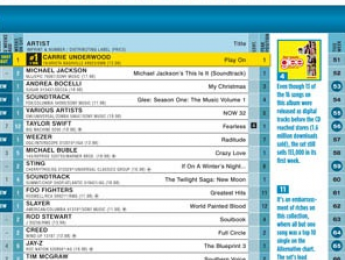 Billboard contabilizará el streaming en su lista de álbumes