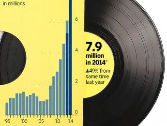 Casi 8 millones de vinilos vendidos en USA
