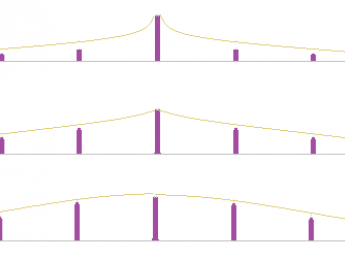 Síntesis (28): Un decálogo de AM para sonidos armónicos