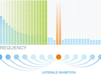 Tinnitracks, el coste de no prevenir los acúfenos