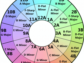 Mezcla armónica en Traktor
