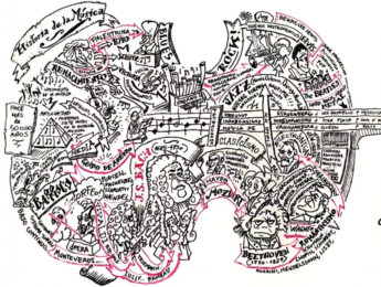 Una historia de la música occidental en siete minutos