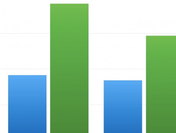 El consumo de contenido musical en YouTube se dispara