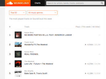 SoundCloud estrena sus "charts"