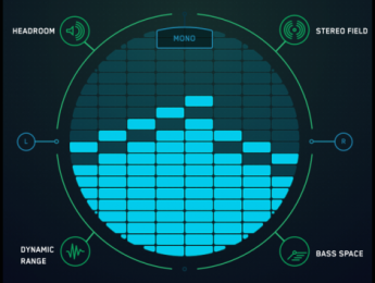 Levels, la herramienta que diagnostica errores en tu mezcla