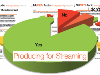 Calidad de audio, codificación y 'loudness war' en el streaming