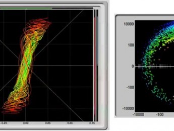 Dos nuevas herramientas de análisis para interfaces MOTU Mk3