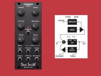 Dave Smith Instruments DSM03, un retardo Eurorack con aroma Karplus-Strong
