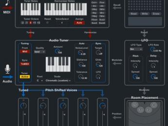 J74 PitchControl, auto-tune y armonización vocoder para Ableton Live
