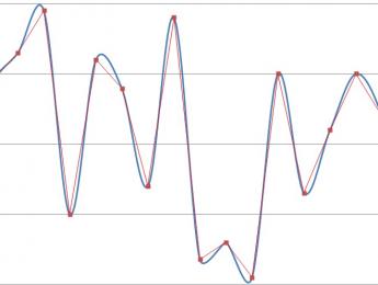 True peak metering: qué es y cómo usarlo