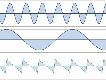 Sinusoides y sonidos compuestos: armónicos y parciales en audio