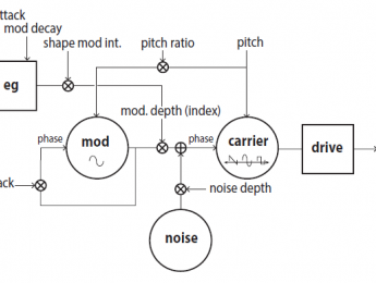 Korg Prologue es el primer sinte con API para desarrollos del usuario