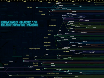 La guía de música electrónica de Ishkur crece con 166 géneros y más de 11.000 pistas