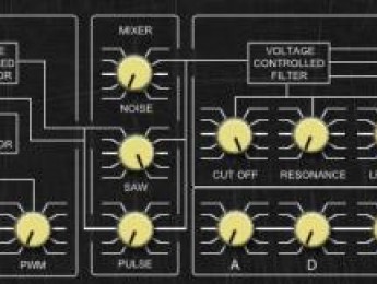 Nuevo sinte de Kriminal inspirado en el Yamaha CS-5