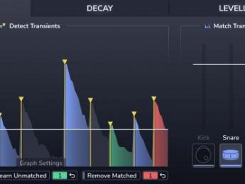 Sonnox Drum Gate, una puerta de ruido pensada para baterías