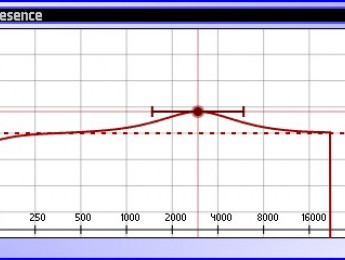 Nuevo ecualizador gratuito EasyQ de Robin Schmidt