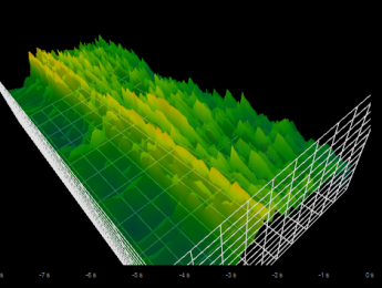 Blue Cat Audio actualiza sus plugins de análisis y medición con nueva apariencia y mayor precisión