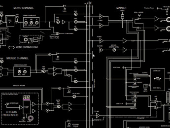 Curso sobre mesas de mezcla (10/10): diagramas y esquemas