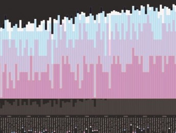 Historia visual del Loudness