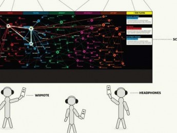 Sync / Lost y la historia de la música electrónica