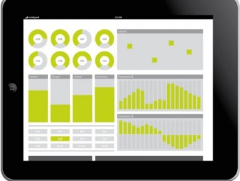 Midipad, control MIDI multitouch para el iPad
