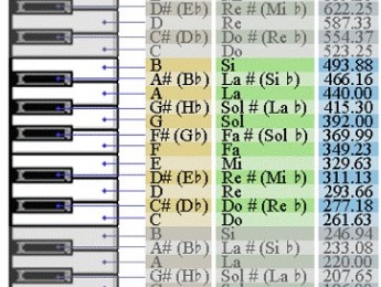 Música y matemáticas