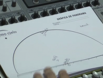 La gráfica de panorama
