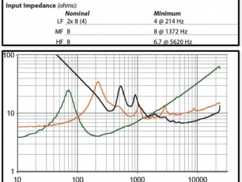 Refuerzo de sonido: los amplificadores (I)