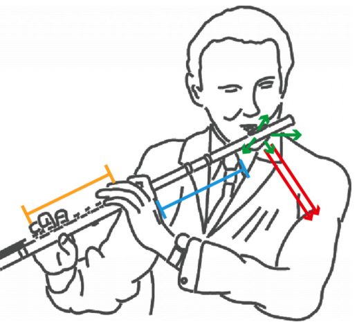 choque La oficina ladrar Cómo grabar una flauta travesera | Hispasonic