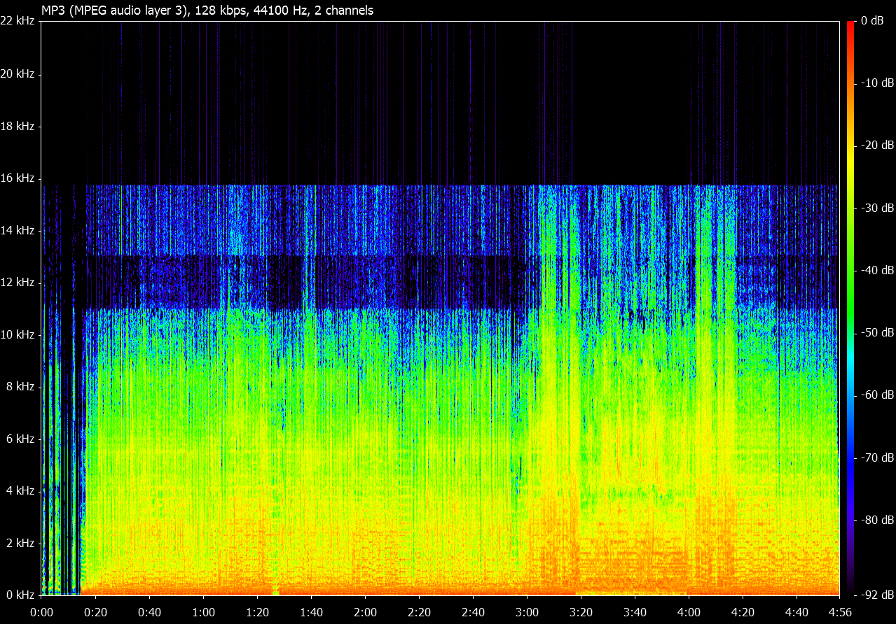 Mp3 320 kbps. Mp3 128 Kbps спектр. Качество звука 128 Kbps. Спектрограмма анимация. Аналоговая спектрограмма.