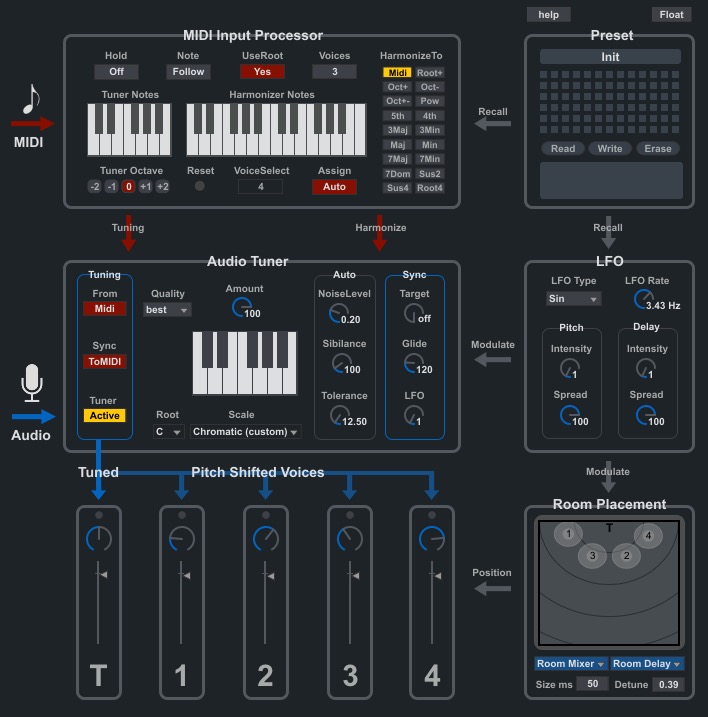 ableton live autotune