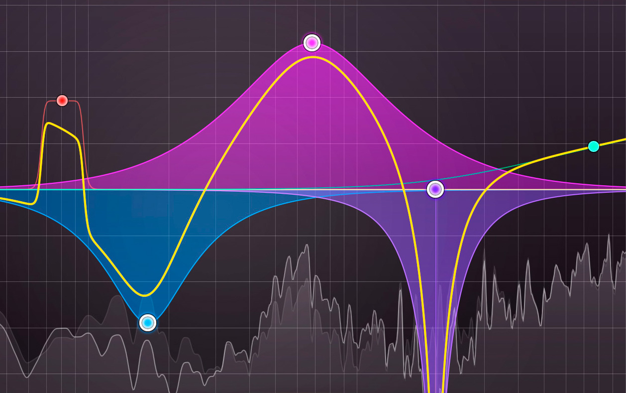 Pro q 2. FABFILTER Pro q 1. Pro q3 эквалайзер пресет. Pro q PNG.