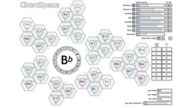 ChordSpace ChordSpace