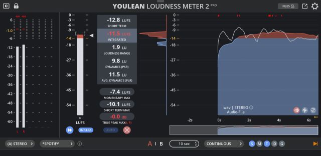 Youlean Loudness Meter 2