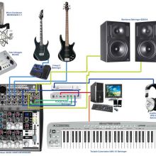 Esquema HomeStudio Cuevas