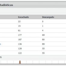 EStadisticas