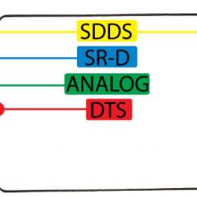 digital formats
