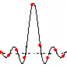 Remate anexo del artículo tecnología para retardos