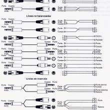 Conexionado Cables