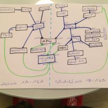 Mapa midi