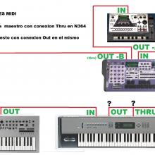 Conexion Midi