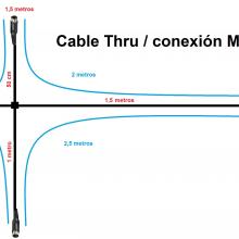 Cable Thru