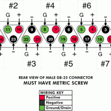 TASCAM Pinout