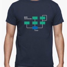 fm synthesis