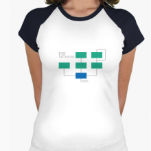 fm synthesis