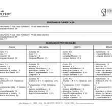 Asignaturas Conservatorio de Música 2018